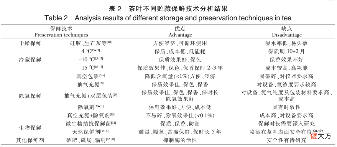 一年之后的绿茶还能喝吗 绿茶过了一年还能喝吗