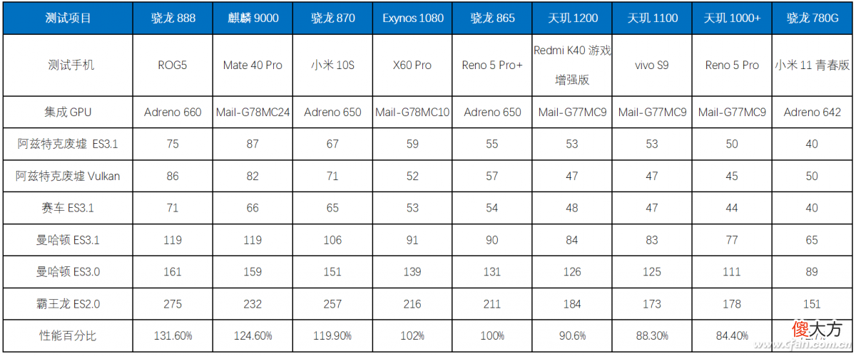 玩手机游戏哪家强 玩手机游戏比较好的手机