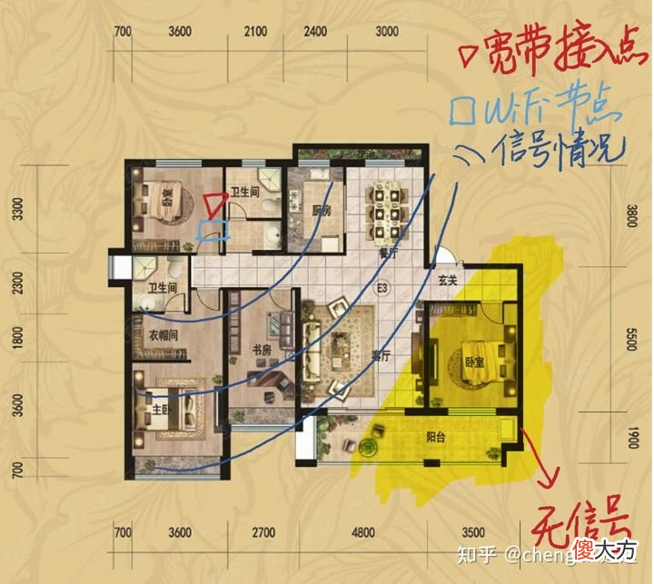 如何正确选择好用路由器推荐华为 华为路由器怎么选择