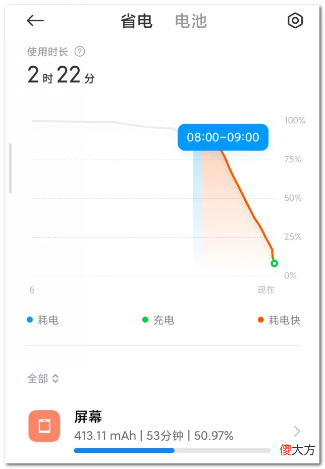 小米手机耗电过快 小米手机耗电过快怎么办