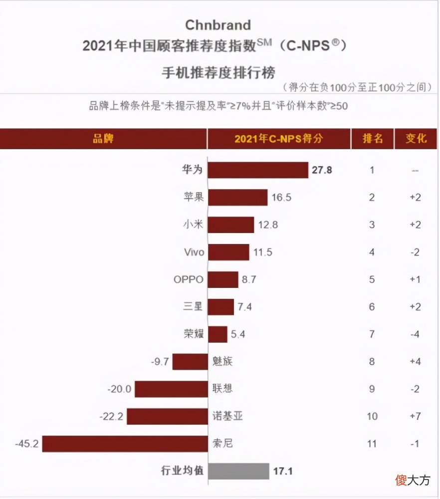中国人最推荐手机品牌 目前国内最好的手机品牌