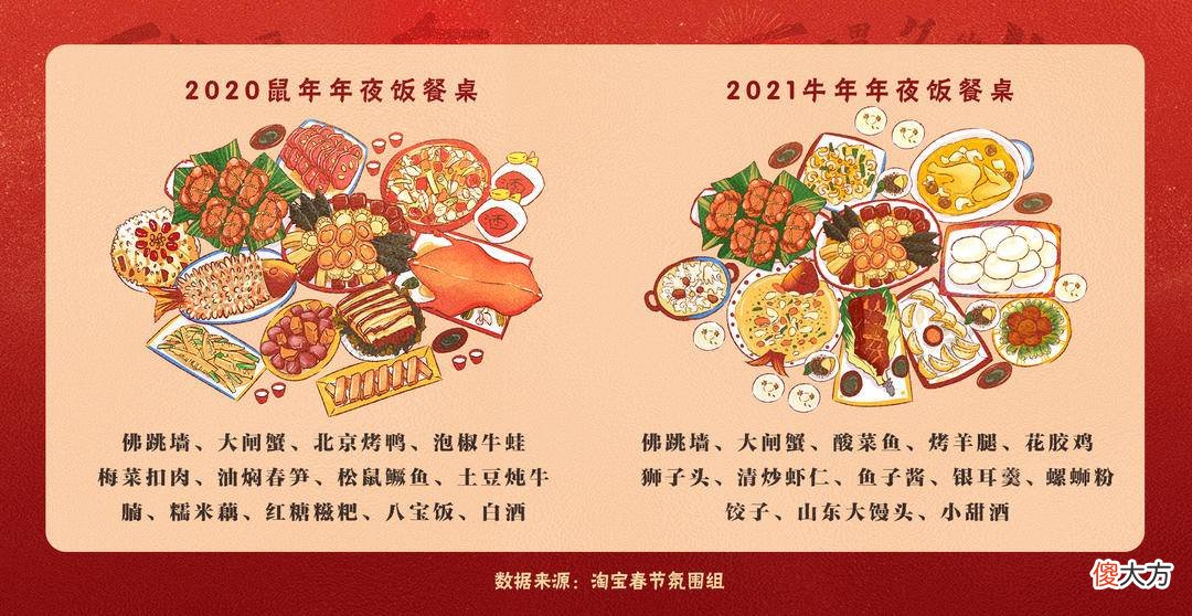 花样多了热量少了 热量少的东西