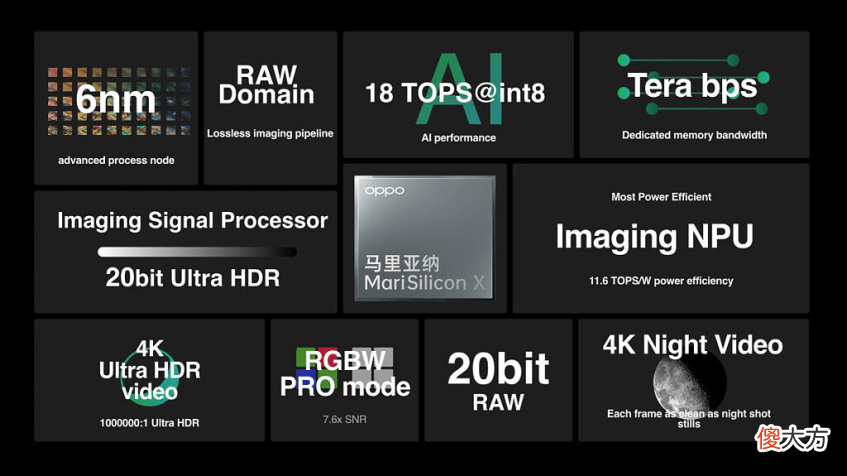 2022最强拍照手机争夺白热化 拍照最强的手机2021