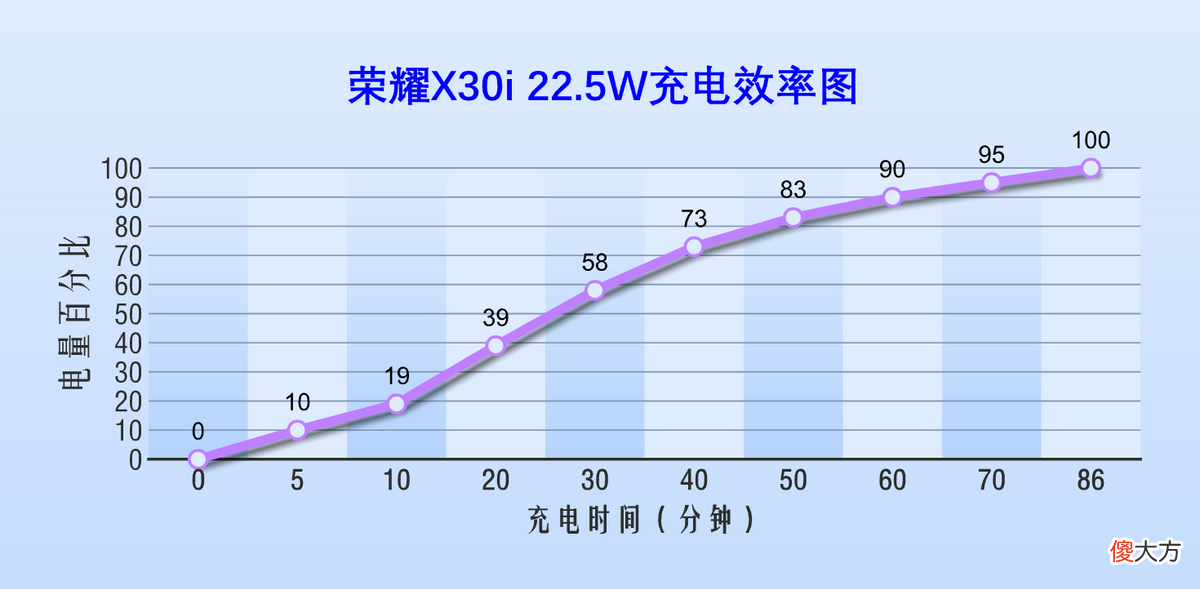 颜控爱了，极致纤薄直屏机只卖千元？荣耀X30i种草轻体验