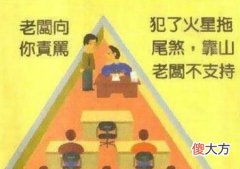办公室风水布局注意事项