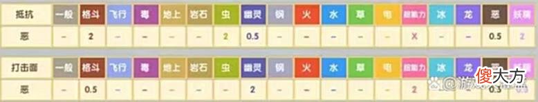 【游戏世界】口袋妖怪：达克莱伊性格配招