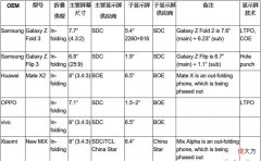 华为小米OPPOvivo开始血拼折叠手机 华为OPPOvivo小米