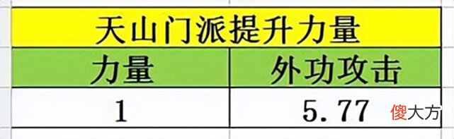 【游戏世界】天龙手游 提升战力一大法门 天山的英雄潜能选择