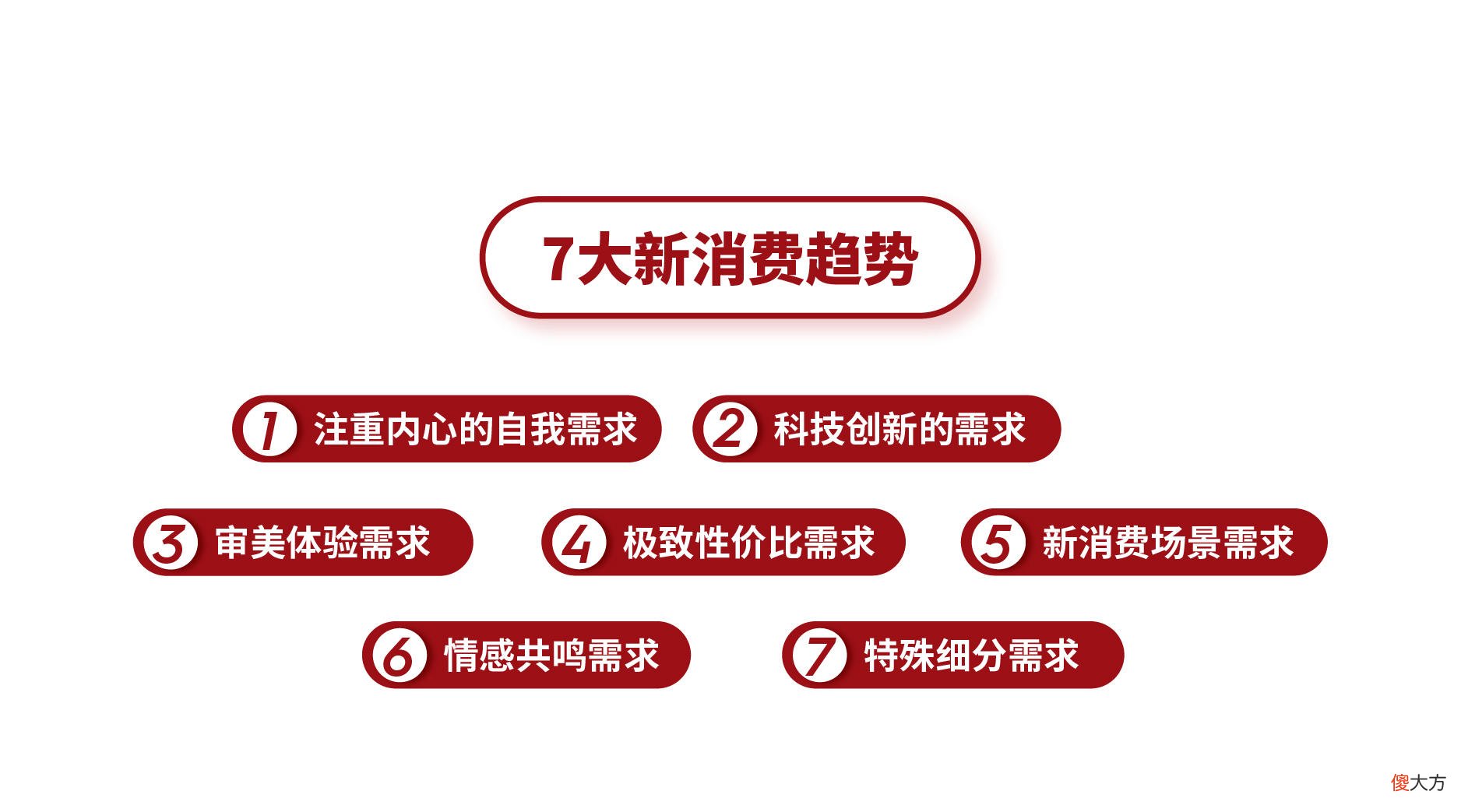 天猫内衣新锐品牌迎爆发期，万字「天猫内衣品类增长方法论1.0」上线