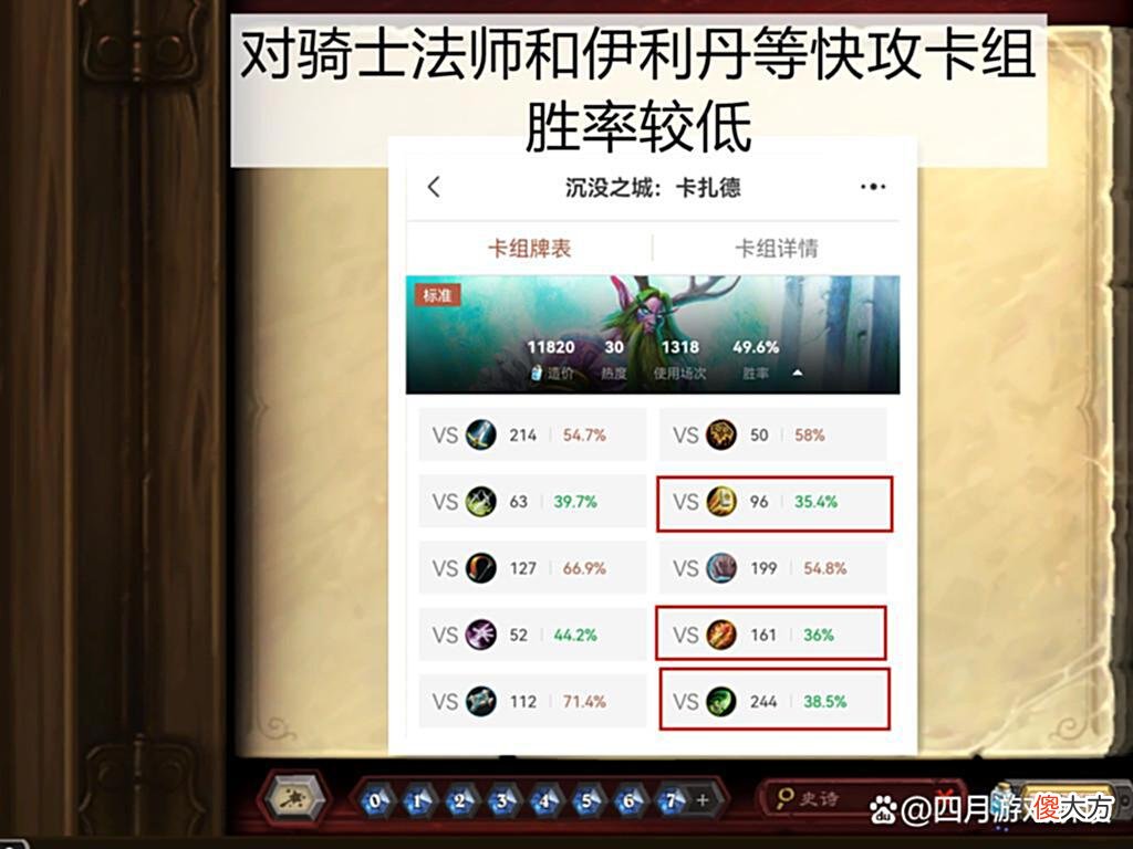 【游戏迷】炉石传说：古夫那么强，但为什么德鲁伊的胜率却不是很高