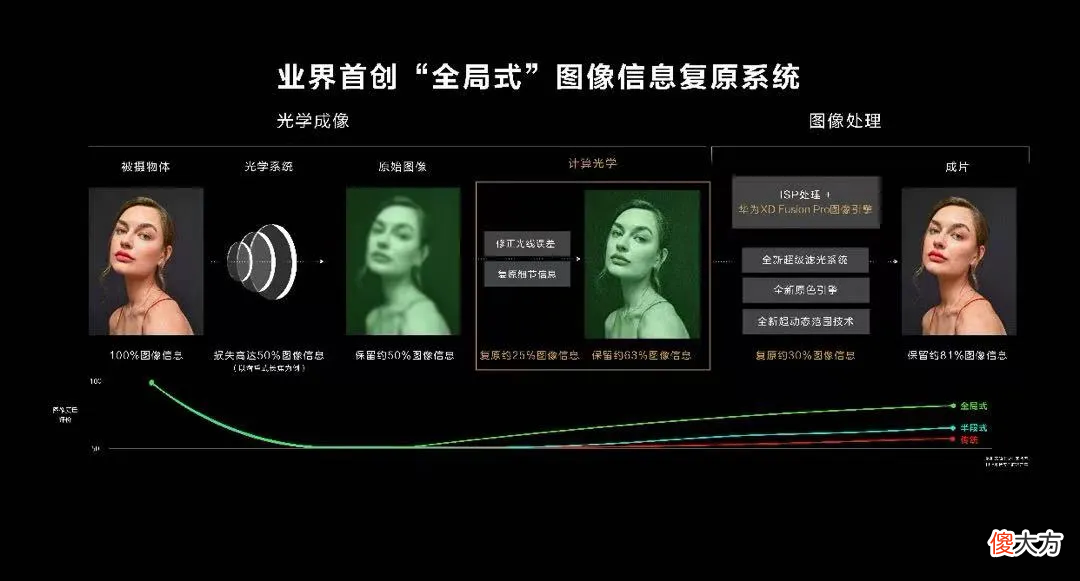 华为P50的新影像传奇 华为P50Pro样张公布,业界首创全新影像技术