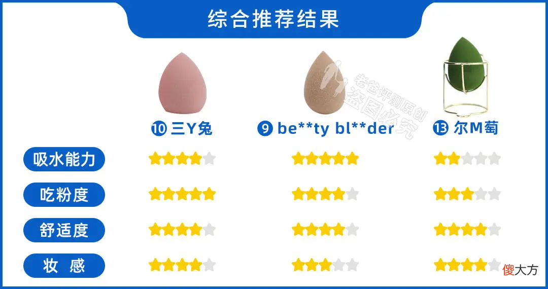 美妆蛋到底有多脏 美妆蛋很脏怎么办