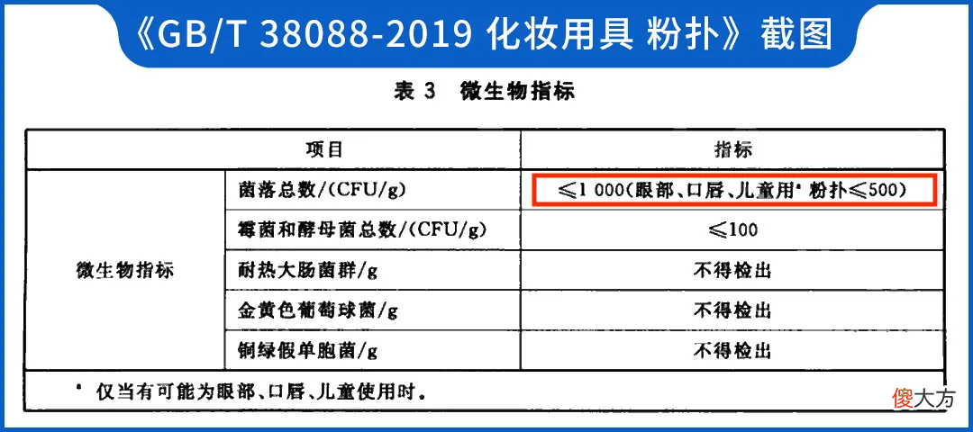 美妆蛋到底有多脏 美妆蛋很脏怎么办