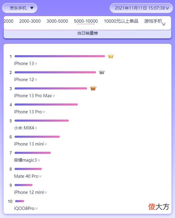 华为退场两年，谁接过了国产手机冲击高端的大旗？