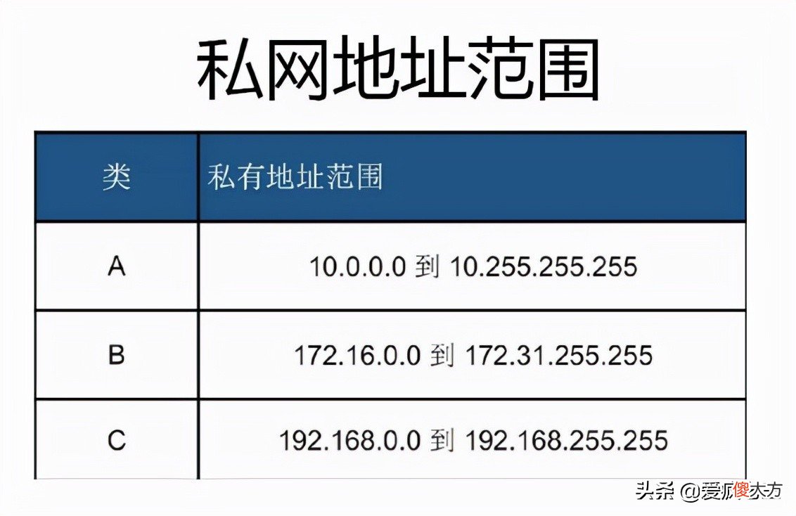 干货小白入坑必备系列之网络基础知识 网络相关基础知识