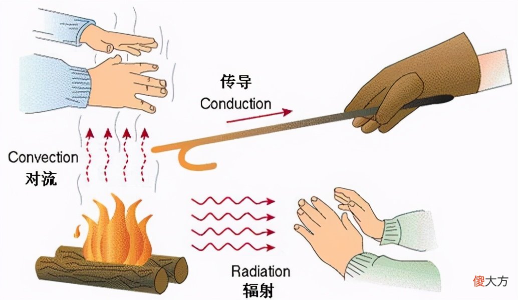 关于手机散热 手机的散热