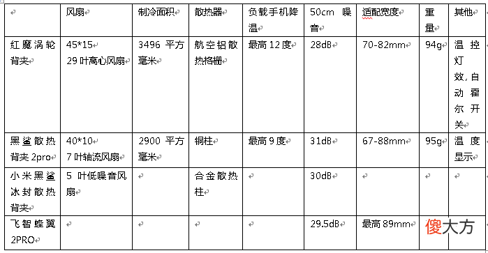 提升降温效果 降温效果最好