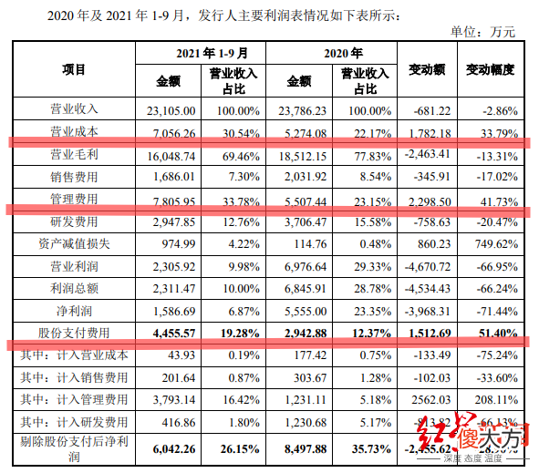 业绩受华为减产影响大 华为减产原因
