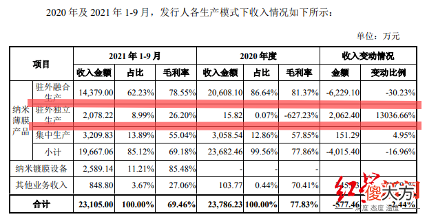 业绩受华为减产影响大 华为减产原因