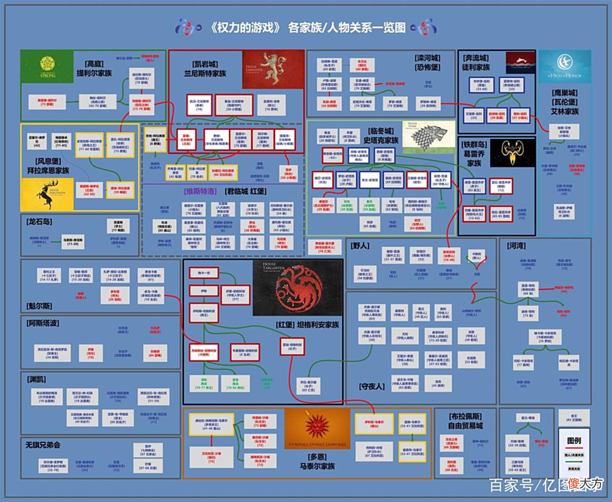 【游戏迷】如何快速理清《权利的游戏》人物关系？