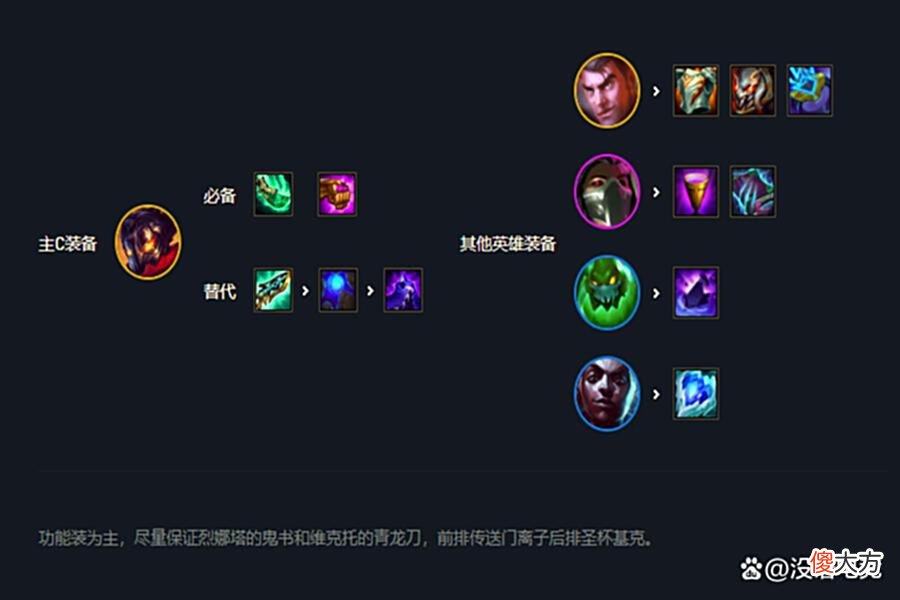 【游戏世界】云顶之弈：新版毒瘤玩法突然出现，一周上王者！羁绊拉满成型吃鸡