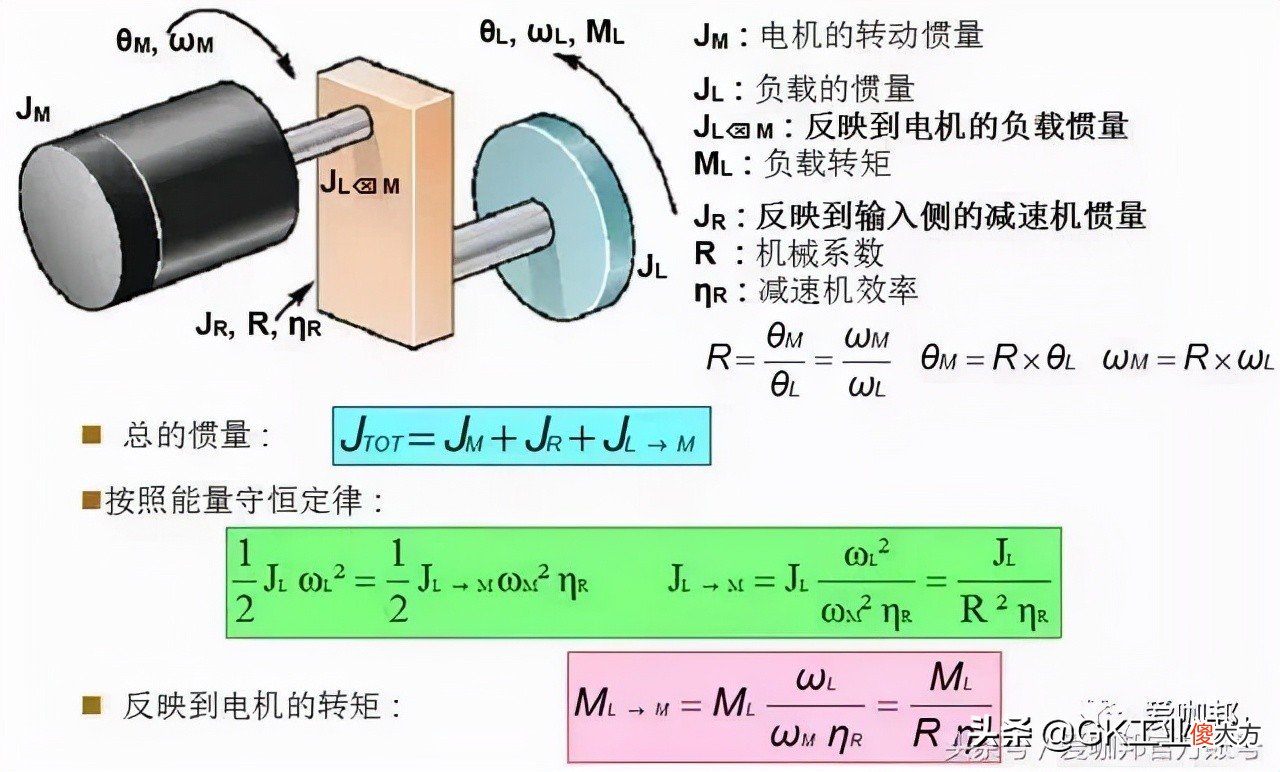 电机的常用公式及知识点 电机学常用公式
