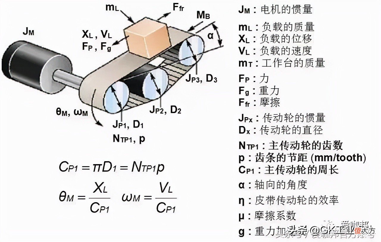 电机的常用公式及知识点 电机学常用公式