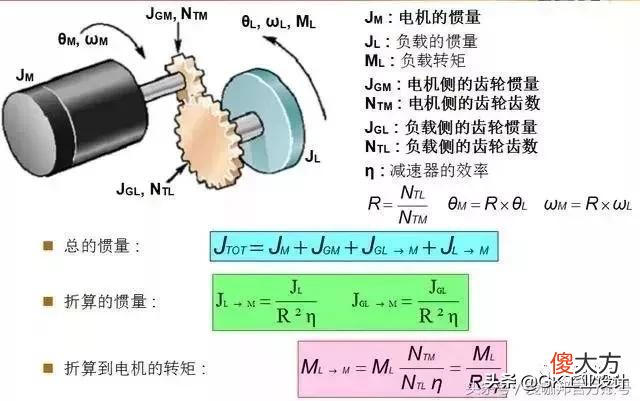 电机的常用公式及知识点 电机学常用公式