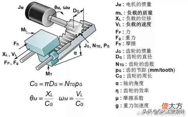电机的常用公式及知识点 电机学常用公式