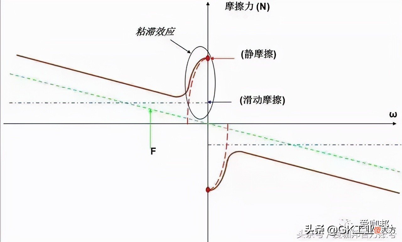 电机的常用公式及知识点 电机学常用公式