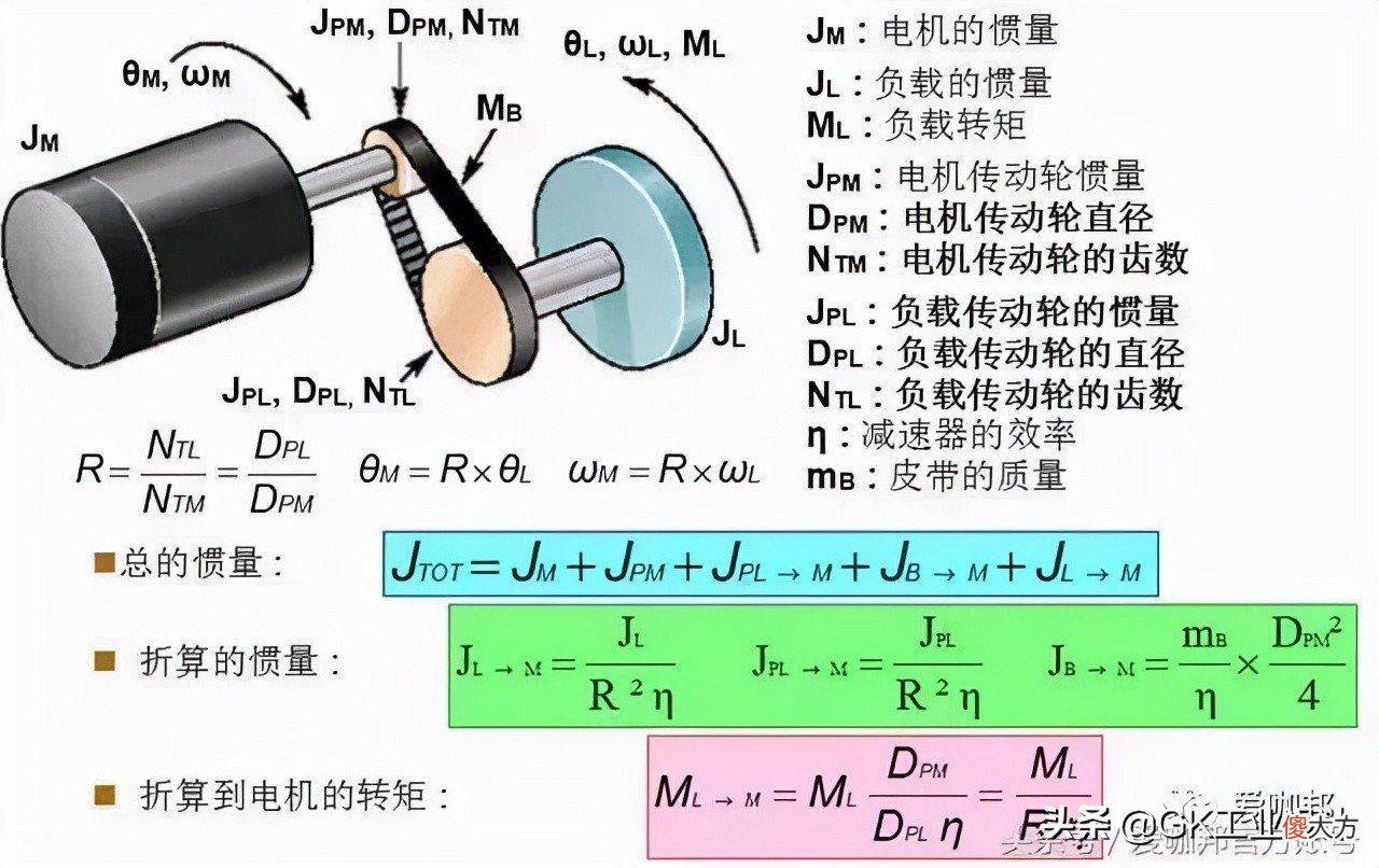 电机的常用公式及知识点 电机学常用公式