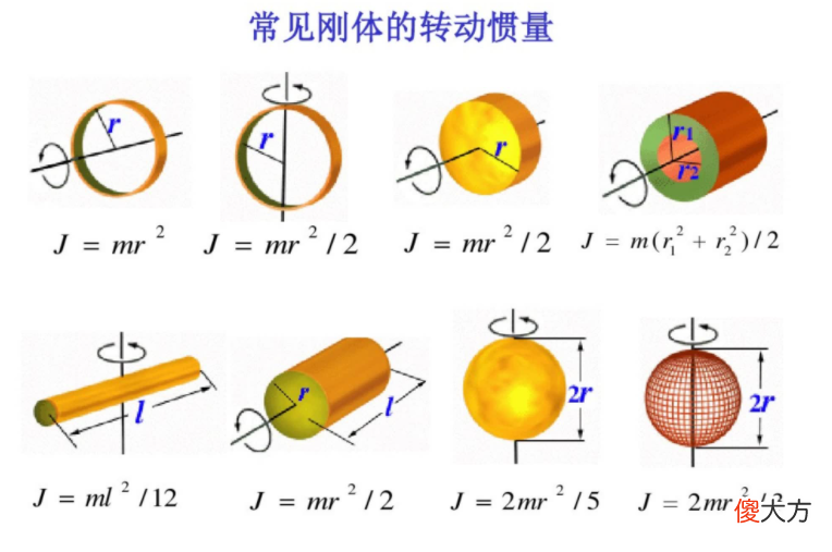 电机选型需要的参数及计算公式 电机的参数计算和选型