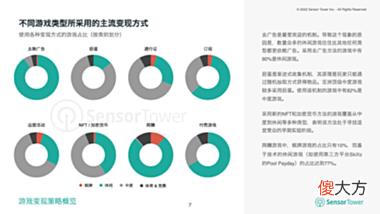 【游戏迷】《2022年移动游戏变现策略分析报告》- 收入最高的游戏有50%使用通行证机制
