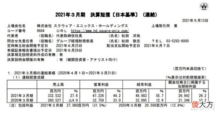 【游戏世界】劳拉3亿美金再度卖身? SE这买卖做的是亏是赚?
