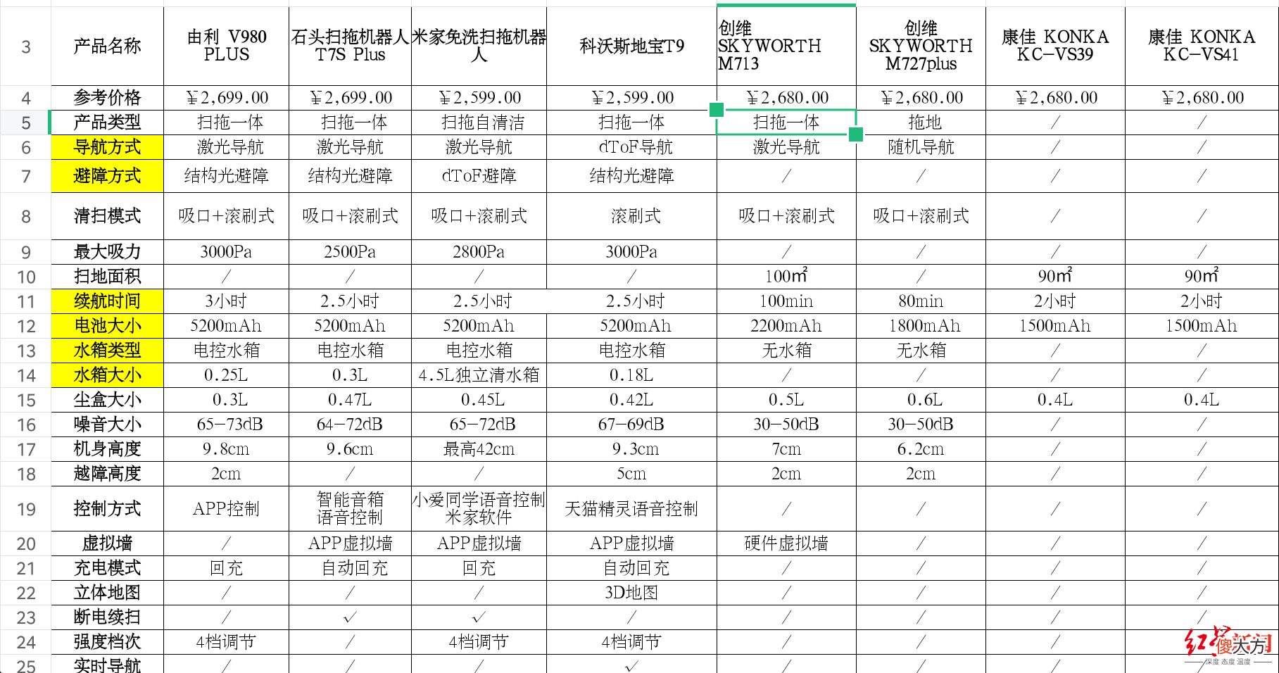 扫地机器人大奖背后是何... 扫地机器人 中奖