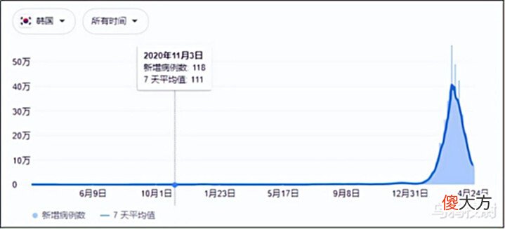 【爱历史】国外都躺平了, 为什么只有中国还在坚持动态清零?