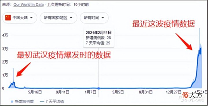 【爱历史】国外都躺平了, 为什么只有中国还在坚持动态清零?