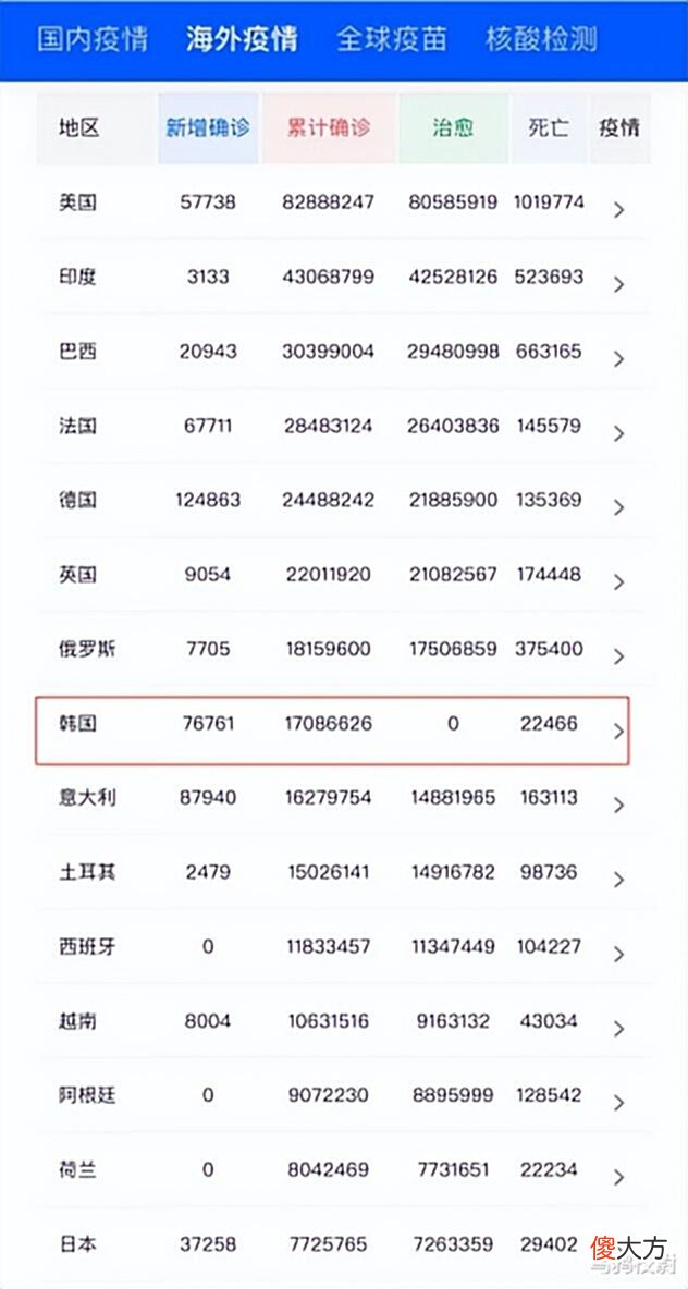 【爱历史】国外都躺平了, 为什么只有中国还在坚持动态清零?
