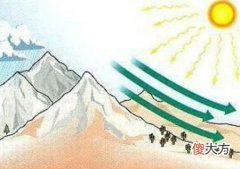 正确使用卧室风水转运方法