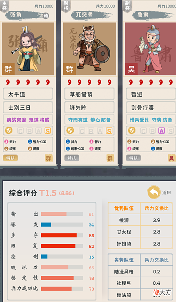 【游戏世界】三国志战略版:锋矢体系历史顶尖队伍盘点!那些队伍的优缺点