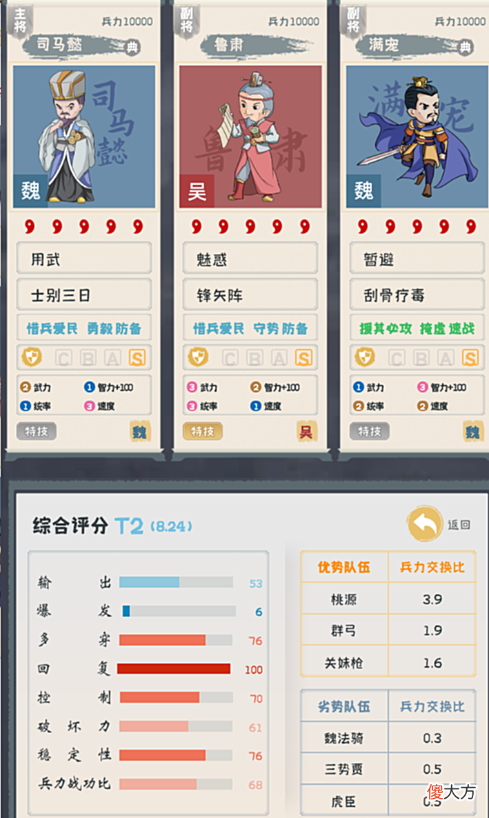 【游戏世界】三国志战略版:锋矢体系历史顶尖队伍盘点!那些队伍的优缺点