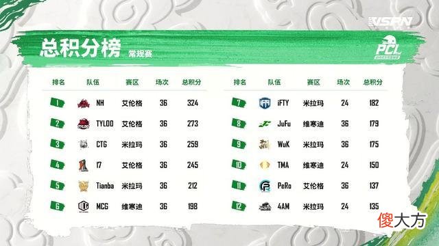 【游戏世界】绝地求生：4am提前无缘季后赛？看完第一视角之后，小鹿被气死