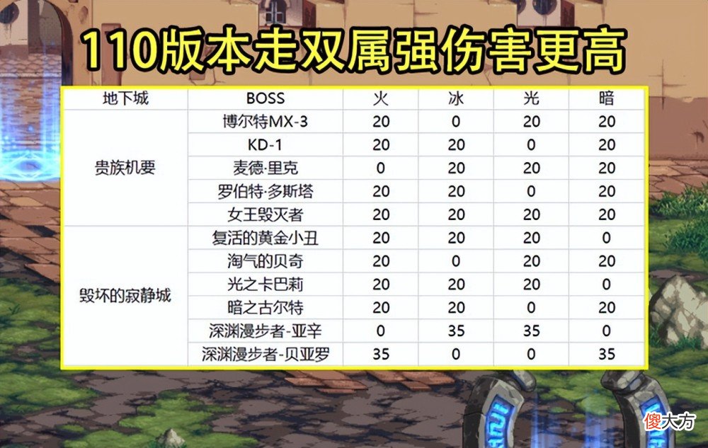 【游戏世界】dnf：平民玩家有必要把宠物换成14全属强吗？