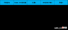 游戏手机横向对比 游戏手机横向评测