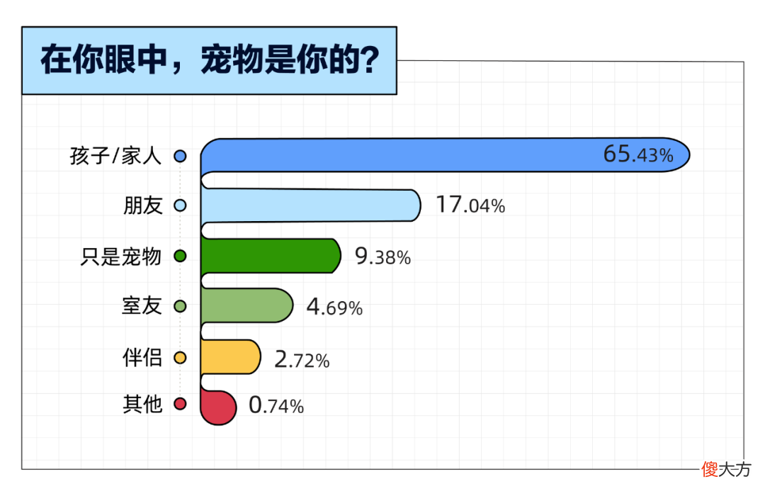 除了手机和游戏 除了手机和游戏机还有什么可以玩游戏