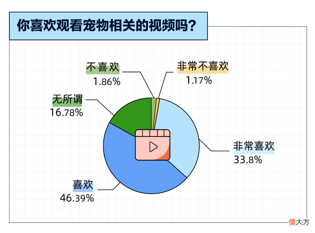 除了手机和游戏 除了手机和游戏机还有什么可以玩游戏