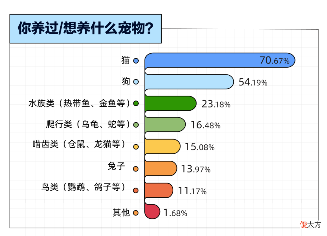 除了手机和游戏 除了手机和游戏机还有什么可以玩游戏