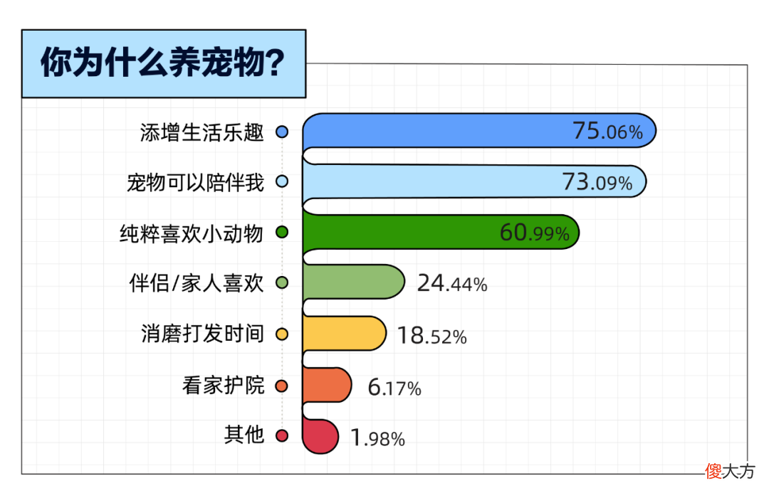 除了手机和游戏 除了手机和游戏机还有什么可以玩游戏