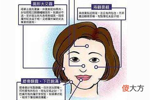 如何从面相看出你与父母的缘分
