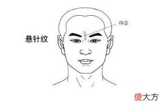 注定富贵的男人面相